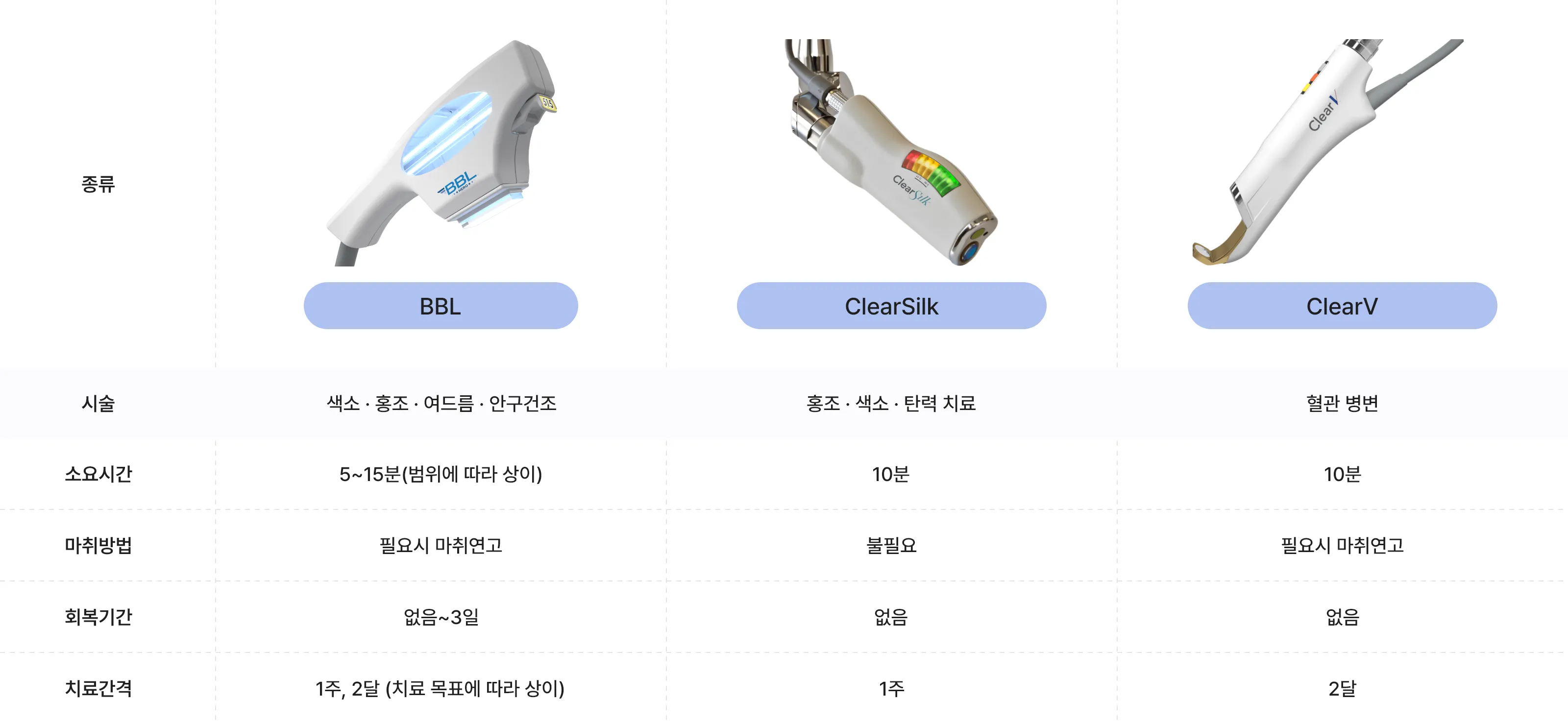 BBL 레이저/클리어실크 제네시스토닝/클리어브이 혈관레이저