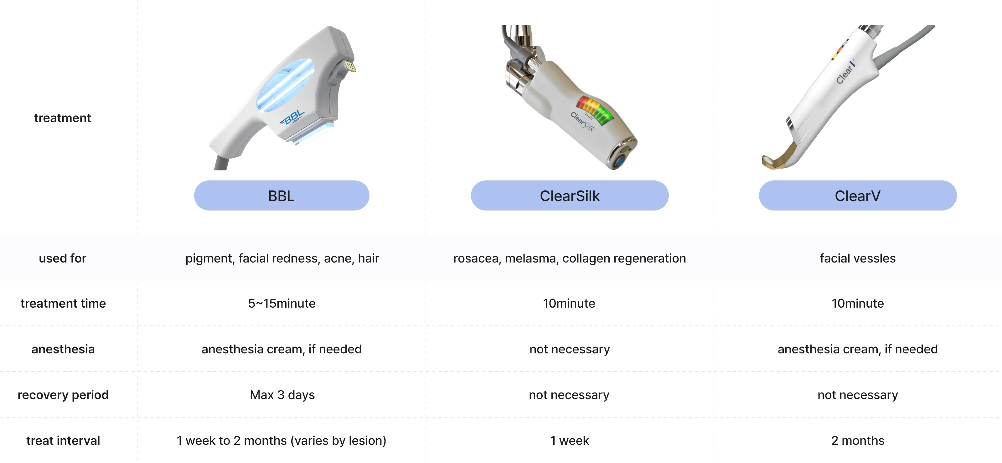 Feature of Sciton BBL laser/Feature of Sciton ClearSilk laser/Feature of Sciton ClearV laser