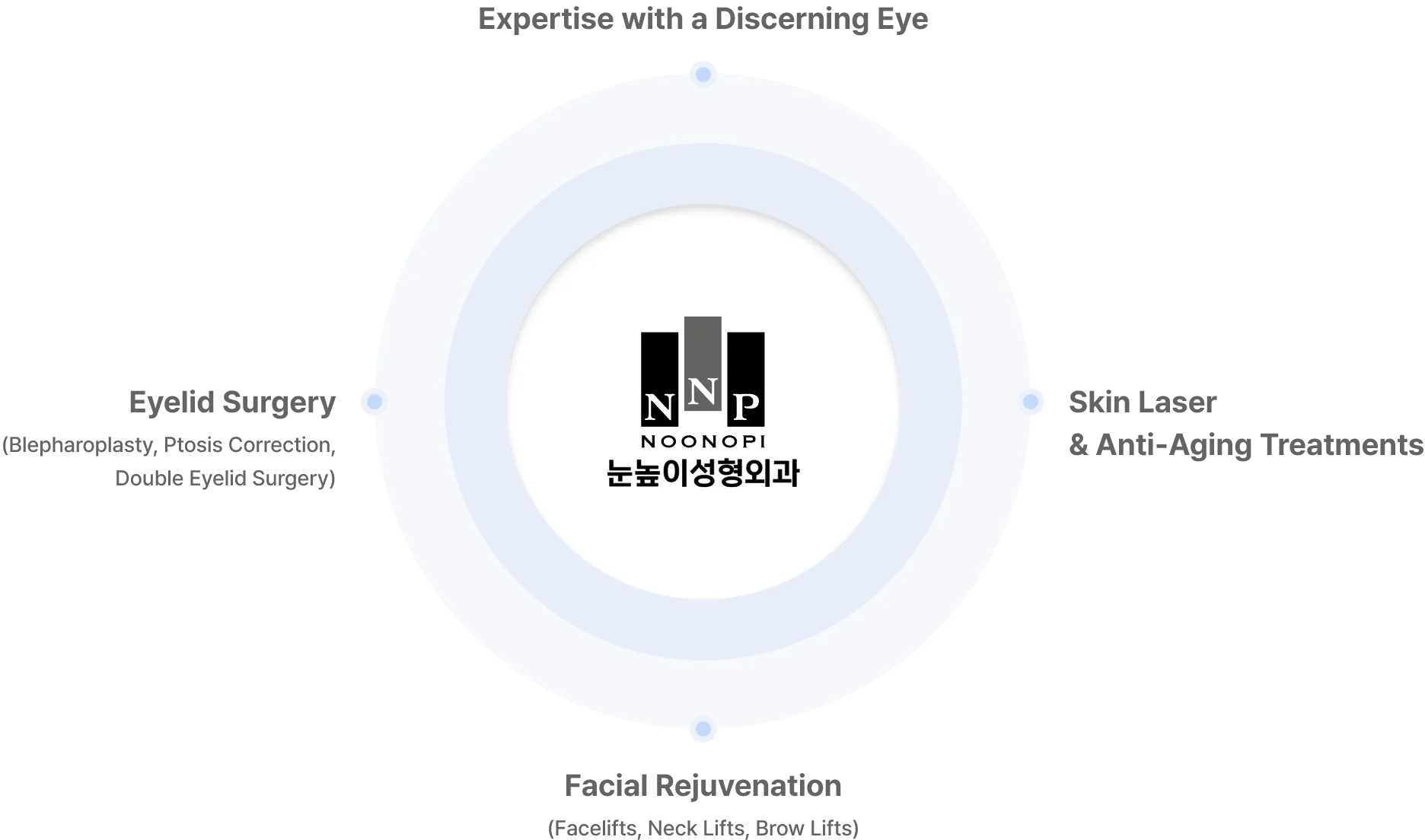 From laser to surgery - clinic for comprehensive facial rejuvenation in Korea