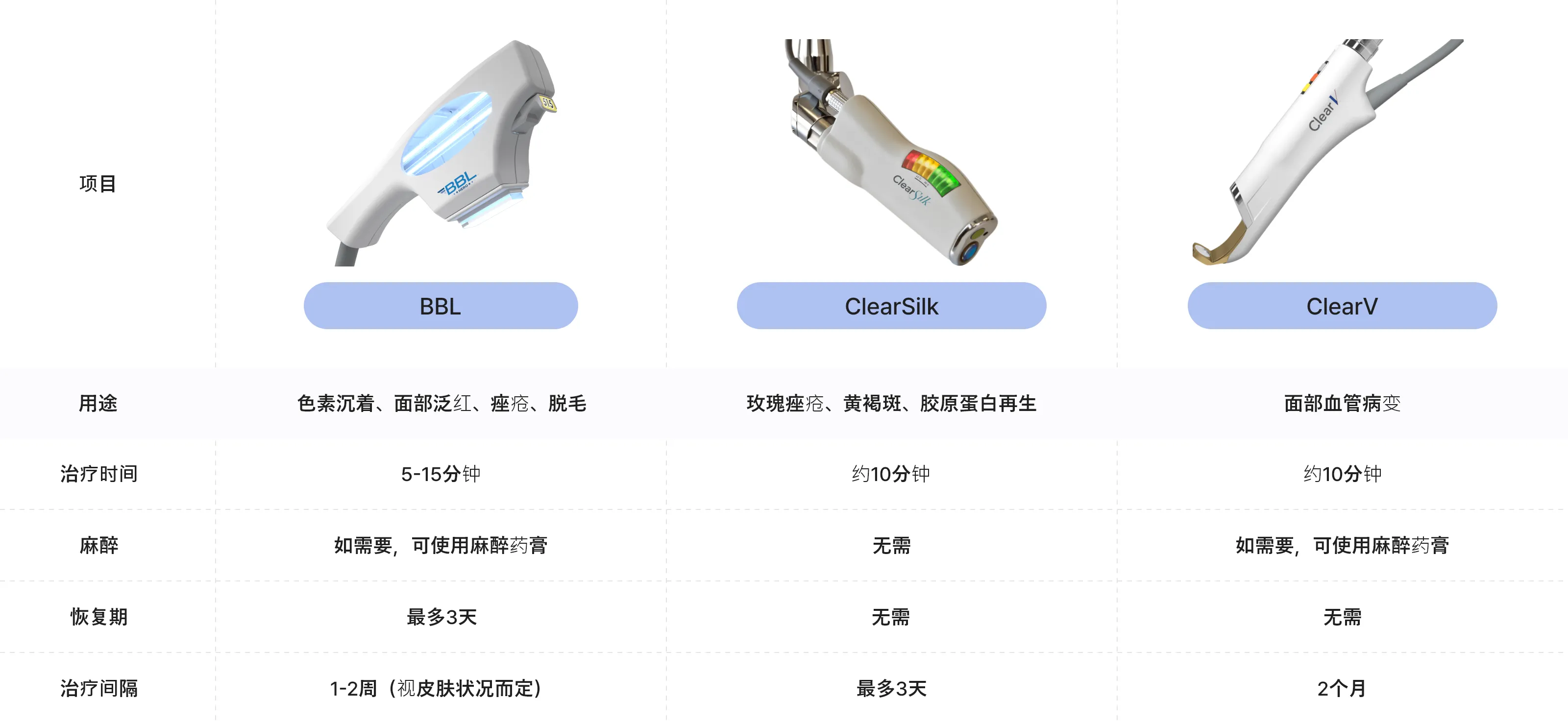 Feature of Sciton BBL laser/Feature of Sciton ClearSilk laser/Feature of Sciton ClearV laser